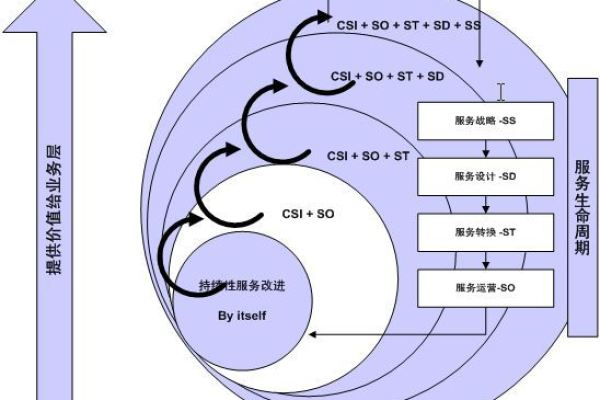 CSI服务器，它如何革新现代数据中心的运作方式？  第1张