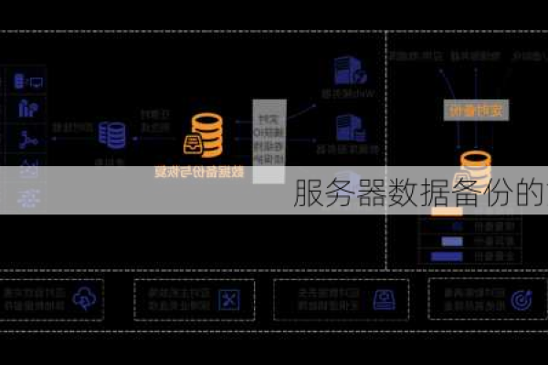 如何确保服务器数据安全？定期备份的重要性与实施策略  第1张