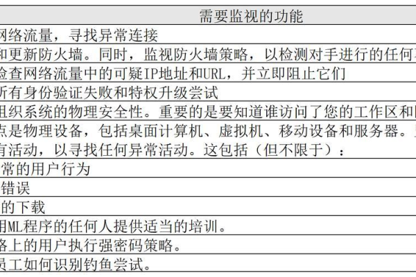 如何有效配置服务器实例安全组白名单以提升安全性？  第1张