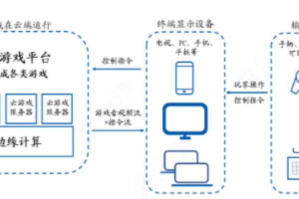 云游戏能否直接在服务器上安装运行？  第1张