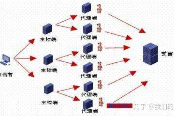 服务器真的容易遭受强力攻击吗？  第1张