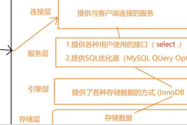 如何在CSQL中创建和优化存储过程？  第1张