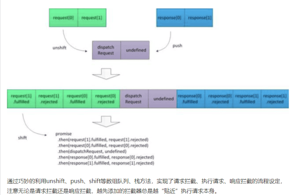 CreateDBInstance 操作中，如何确保数据库实例的创建既快速又安全？  第1张