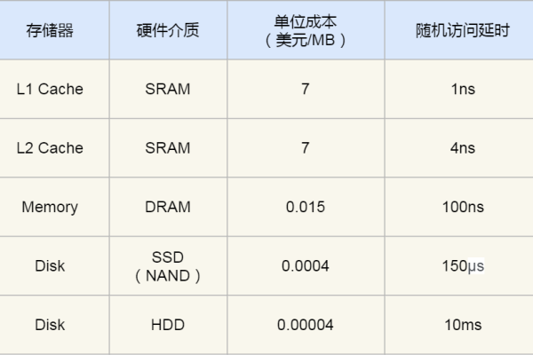 cpu 数据库是什么？  第1张