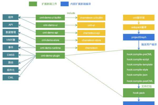 Copper.js，它如何革新前端开发体验？  第1张