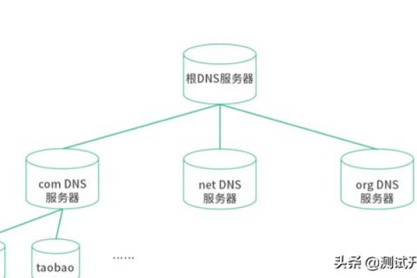 如何在C中实现DNS域名解析？  第1张