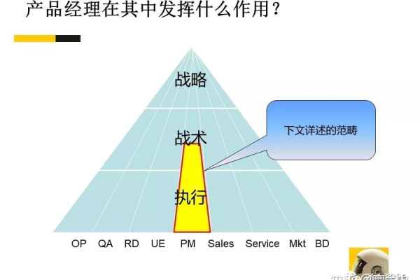 CDN产品经理，他们究竟负责什么？  第1张