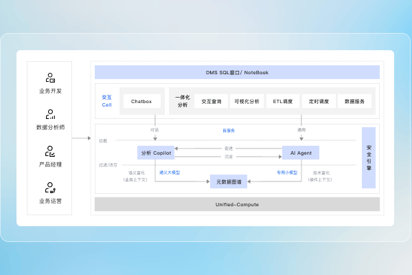 如何通过DMS安全登录云数据库？  第1张