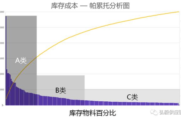 如何通过存储空间图片优化数据管理效率？  第1张