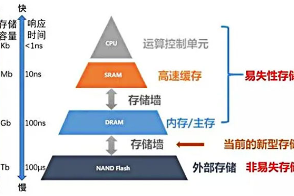 存储程序的核心概念究竟是什么？  第1张