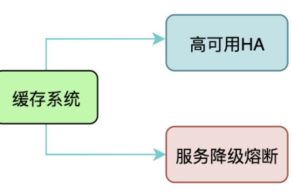 存储结构崩溃的根源，究竟是何原因导致系统失效？  第1张