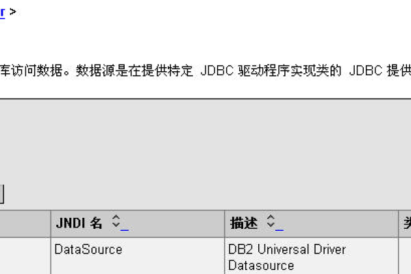 如何在DB2中查询数据库的属组信息？  第1张