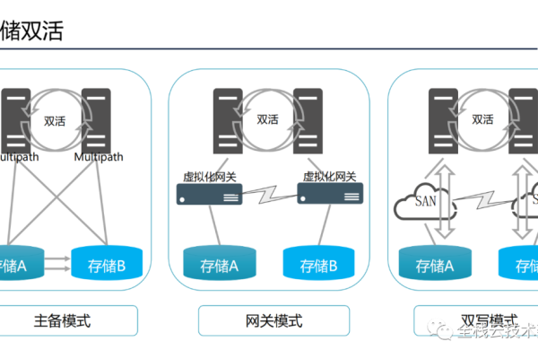 存储系统概念，如何理解其核心原理与应用？  第1张