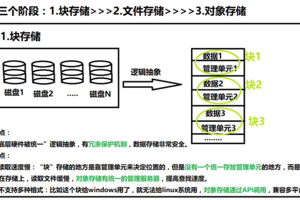 存储结构与数据结构，它们之间有何本质区别与联系？  第1张