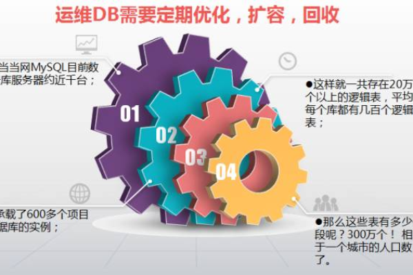 如何在大数据时代优化DBA的角色与技能？  第1张