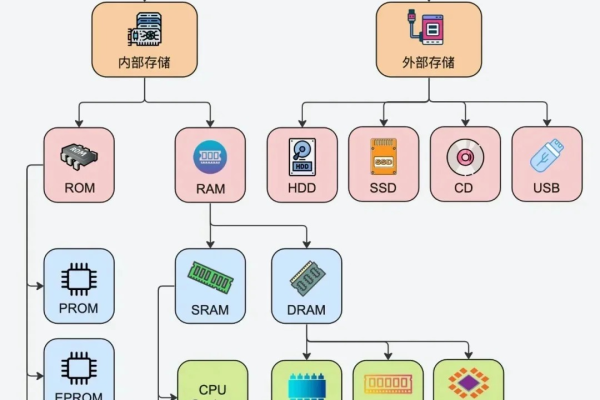 存储程序计算机的核心特征有哪些？  第1张