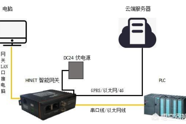 存储网关购买指南，哪里可以买到最适合的存储网关？  第1张