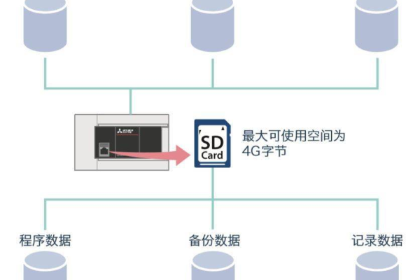 存储系统历史记录，从过去到现在，我们如何保存数据？  第1张