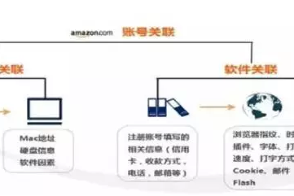 如何选择最佳的存储网关购买渠道？  第1张