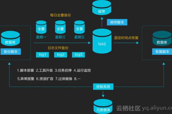 存储系统与数据库，它们如何协同工作以优化数据管理？  第1张