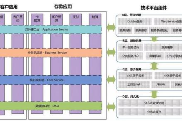 存储系统的分级结构如何优化数据访问效率？  第1张