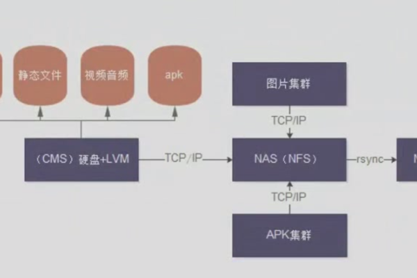 存储结构究竟是什么？深入解析其定义与重要性  第1张