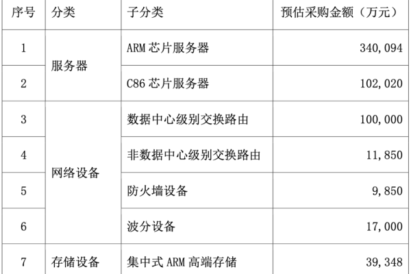 存储网关年度费用究竟是多少？  第1张