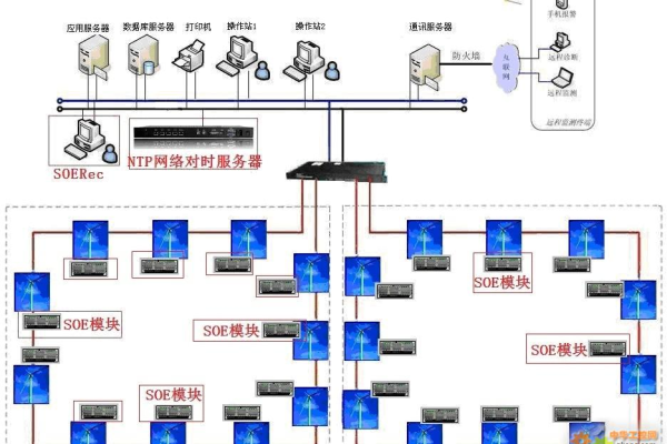 DCS数据如何实现与物联网主机的无缝通讯？  第1张