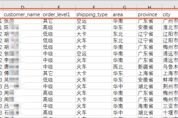 如何在C语言中实现从Excel导入数据库数据？  第1张