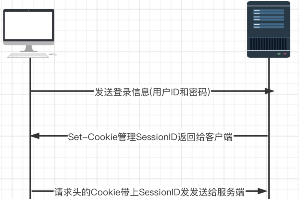 如何在C语言中调用API接口进行开发？  第1张