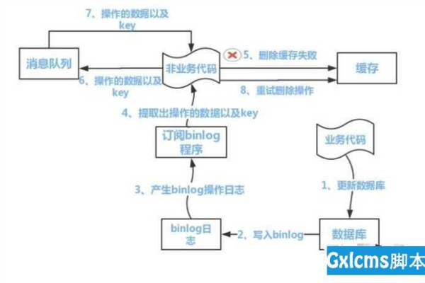 如何在C中实现两个线程同时调用数据库操作？  第1张