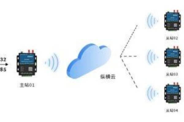 如何使用C实现通过WiFi传输数据库？  第1张