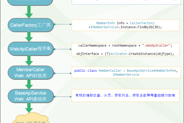 如何在C Web API中实现新窗口打开功能？  第1张