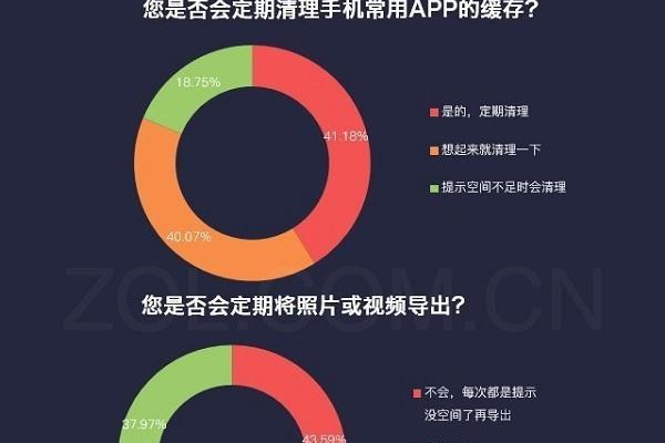 如何有效解决存储空间不足和内存告急的问题？  第1张