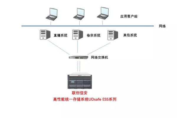 如何高效完成存储系统的安装与调试？  第1张