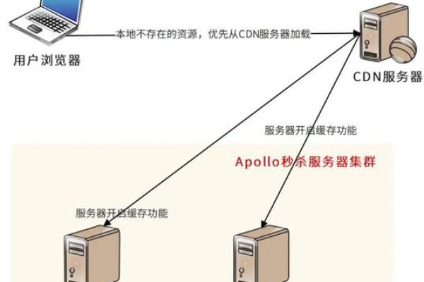 CP服务器究竟是什么？它如何影响我们的在线体验？  第1张