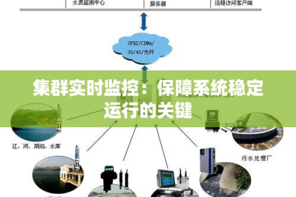 如何实现服务器实时监控以确保系统稳定运行？  第1张