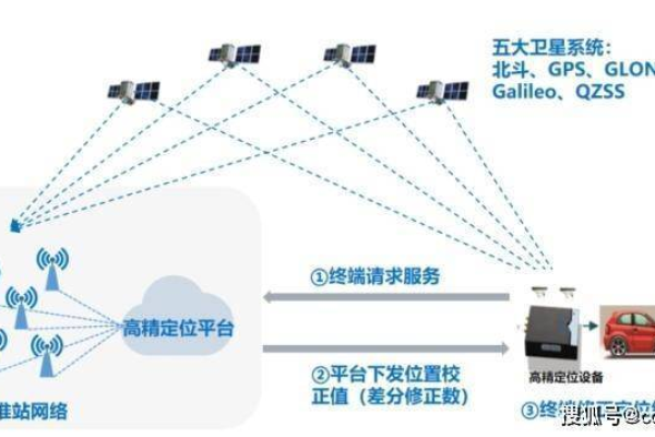 CORS网络，它如何影响现代Web开发的安全性？  第1张