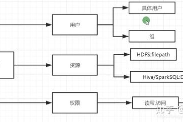 如何选择最适合的C Web API框架来构建高效应用程序？  第1张