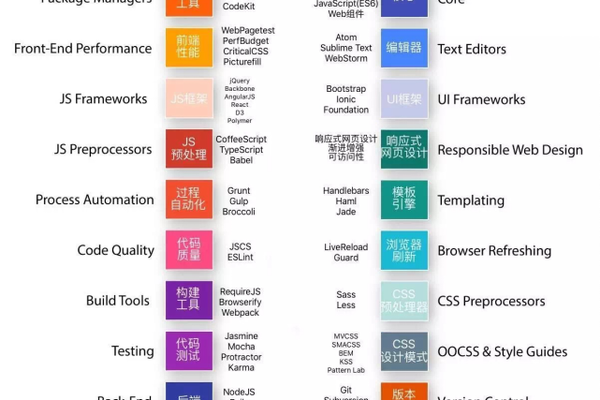 如何通过CSS和JS书籍提升前端开发技能？  第1张