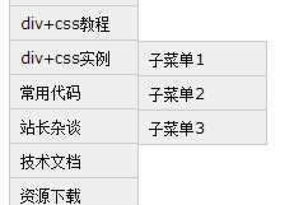 如何使用DIV、CSS和JS创建高效的下拉菜单？  第1张