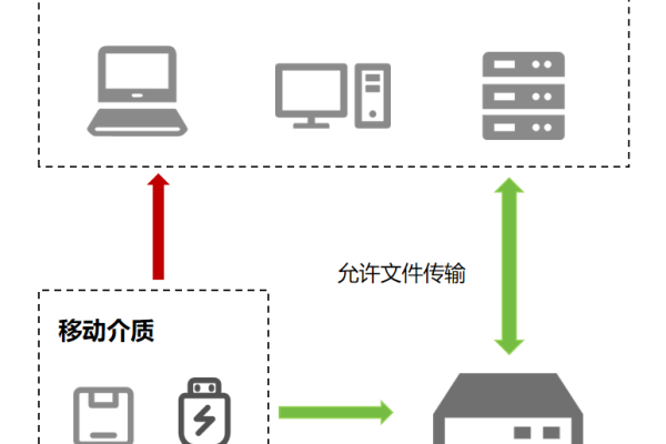 电脑登录存储系统，便捷操作还是安全隐患？  第1张