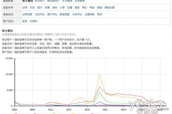 如何在Discuz网站中有效集成第三方统计代码？  第1张