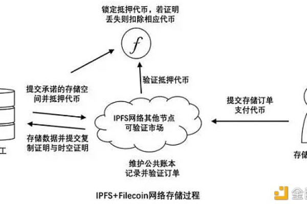 CPFS存储性能究竟如何？全面解析其优势与挑战  第1张