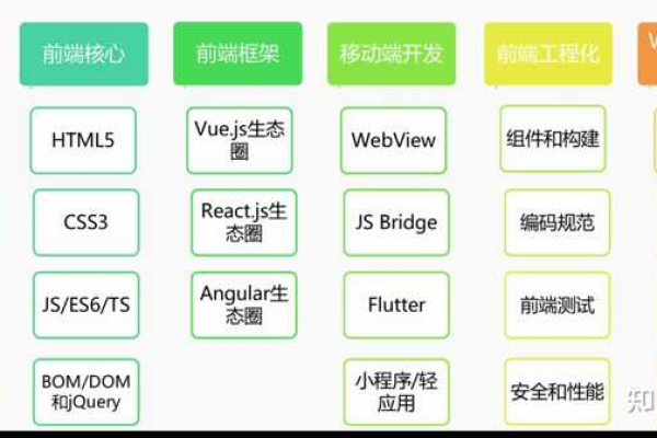 CSS和JS的页面加载顺序如何影响网页性能？  第1张