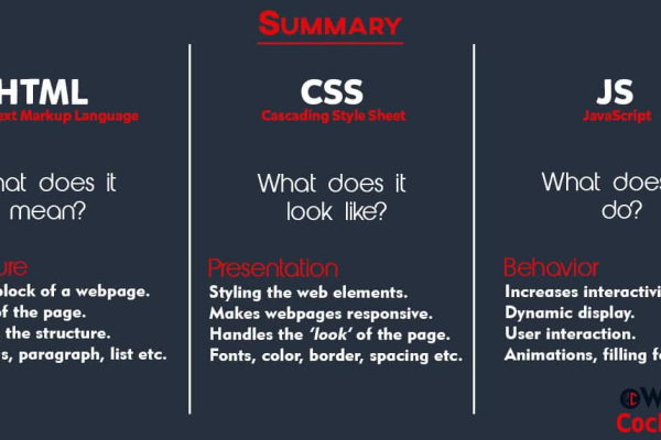 如何利用CSS和JS实现高效的搜索功能？  第1张