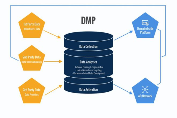 DMP数据如何高效导入数据库？  第1张