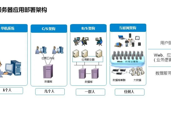 如何优化服务器、客户端与数据库之间的协同工作？  第1张