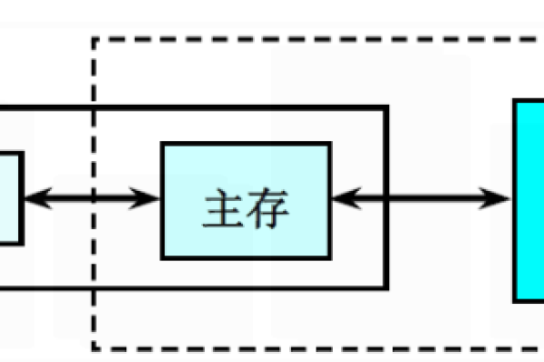 存储系统究竟被称为什么？揭秘数据存储的核心术语  第1张