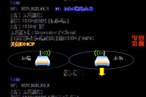 为什么DIR505中继器无法扫描到可用网络？  第1张